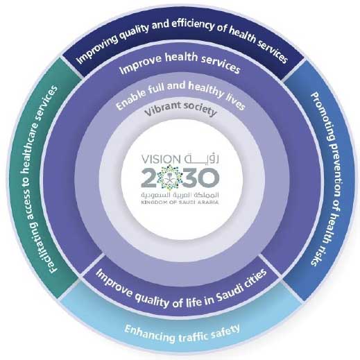 2030-vision